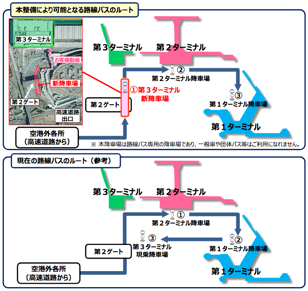 成田国際空港 19年3月に第3ターミナル降車場を新設し バスでのアクセスがより便利に 旅するlcc