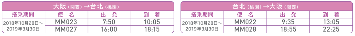 大阪 関西国際空港 台湾 台北 台湾桃園国際空港 路線の時刻表 旅するlcc