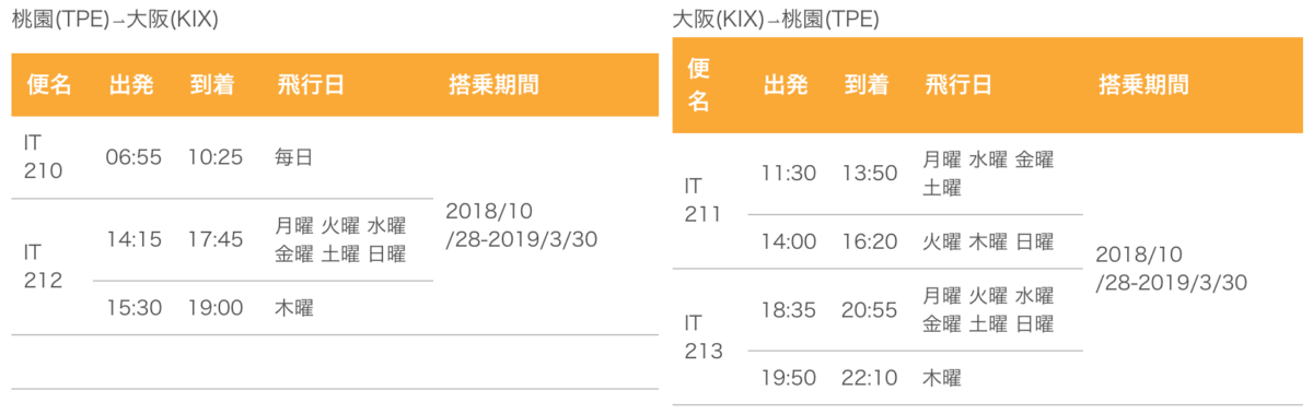 大阪 関西国際空港 台湾 台北 台湾桃園国際空港 路線の時刻表 旅するlcc