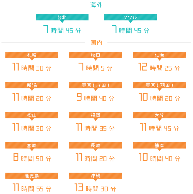中部国際空港セントレア 19年2月1日 6月28日 平日の駐車場料金が無料になる 日帰りヒコーキ キャンペーン を実施 旅するlcc