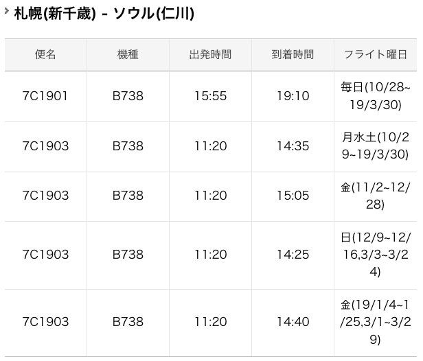 北海道 新千歳空港 韓国 ソウル 仁川国際空港 路線の時刻表 旅するlcc