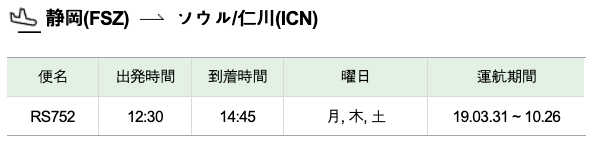 静岡 静岡空港 韓国 ソウル 仁川国際空港 路線の時刻表 旅するlcc