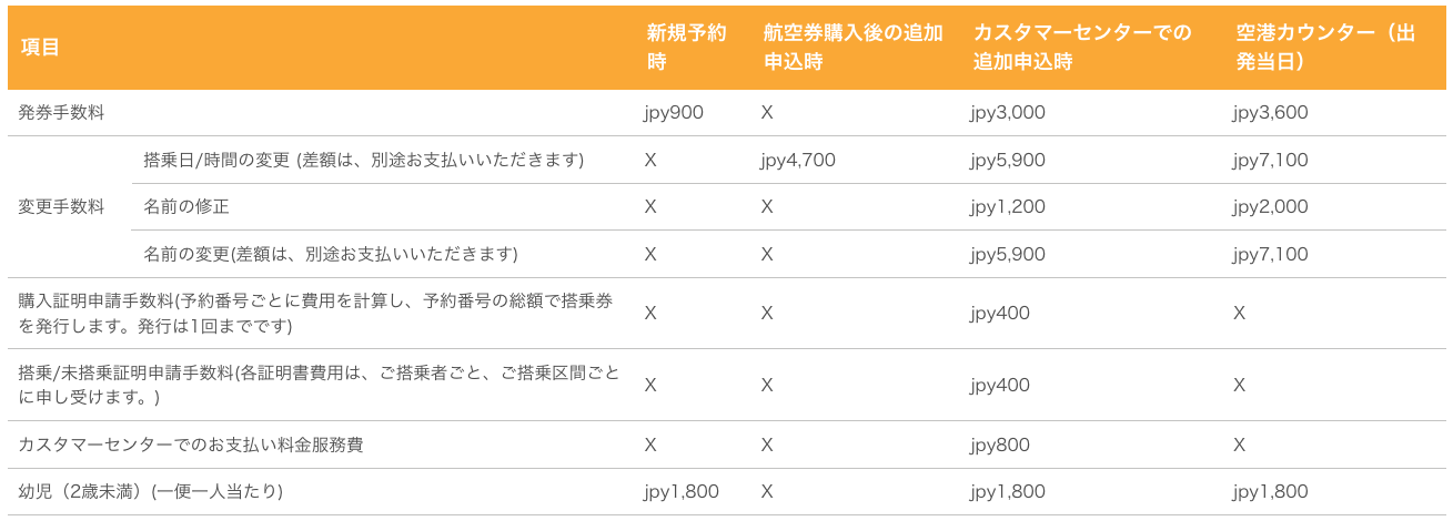 タイガーエア台湾の各種料金 旅するlcc