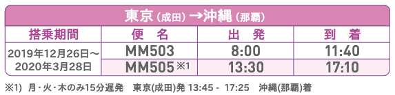 東京 成田国際空港 沖縄 那覇空港 路線の時刻表 旅するlcc