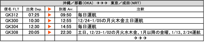 東京 成田国際空港 沖縄 那覇空港 路線の時刻表 旅するlcc