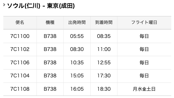 東京 成田国際空港 韓国 ソウル 仁川国際空港 路線の時刻表 旅するlcc