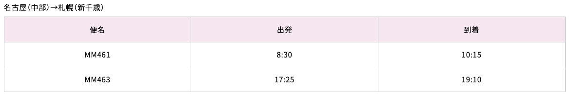 Peach ピーチ 年12月24日から名古屋 札幌 仙台線に就航 旅するlcc