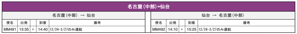 名古屋 中部国際空港 宮城 仙台空港 路線の時刻表 旅するlcc