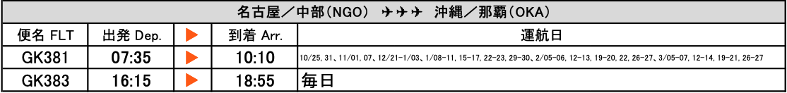 名古屋 中部国際空港 沖縄 那覇空港 路線の時刻表 旅するlcc
