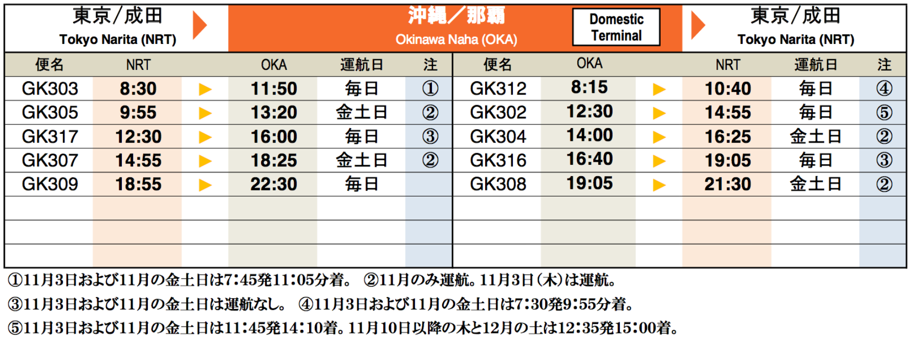 東京(成田国際空港)⇔沖縄(那覇空港)路線の時刻表 旅するLCC 東京(成田国際空港)⇔沖縄(那覇空港)路線の時刻表 旅するLCC