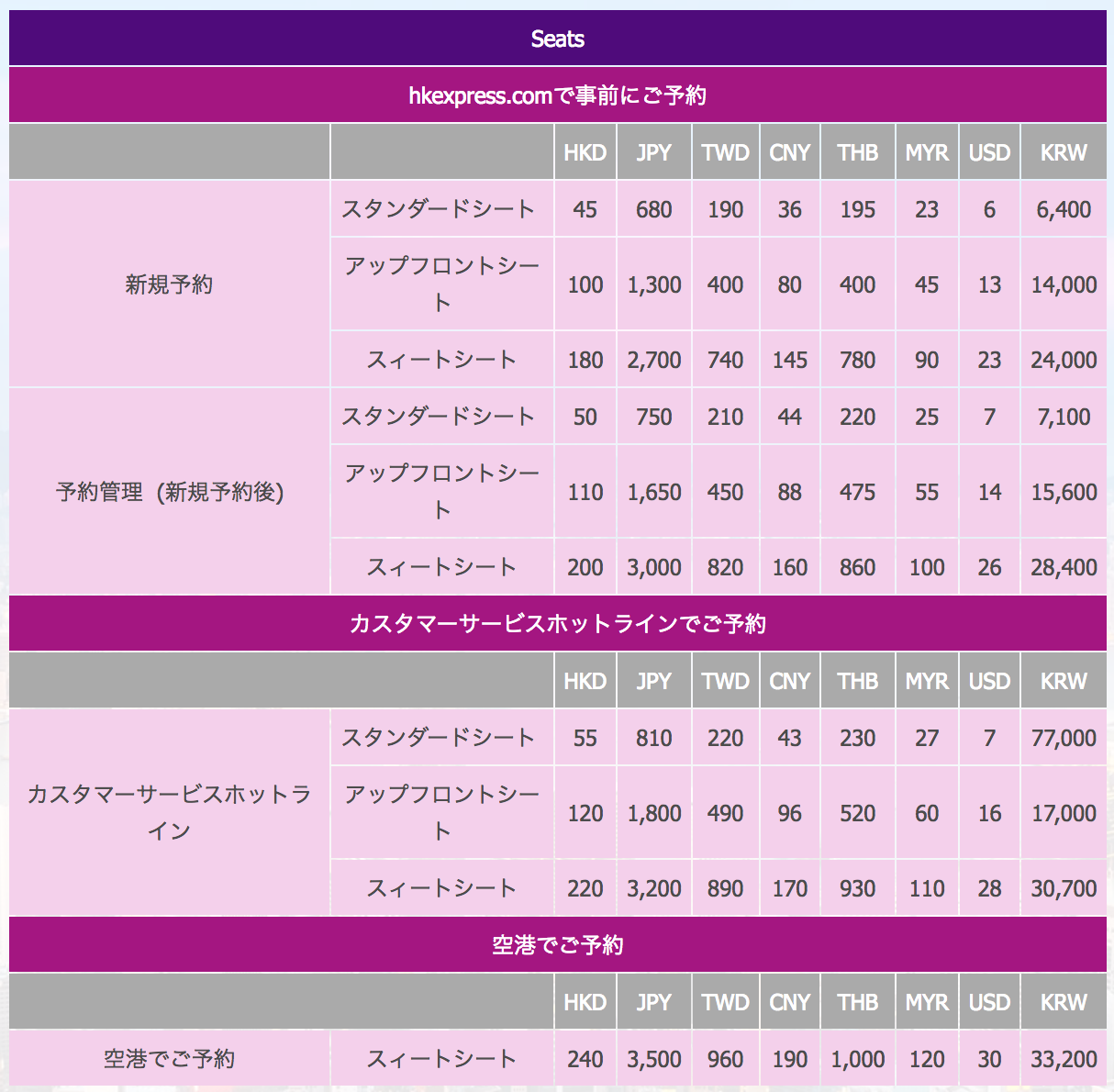 香港エクスプレス航空の使用機材と座席表 旅するLCC 香港エクスプレス航空の使用機材と座席表 旅するLCC