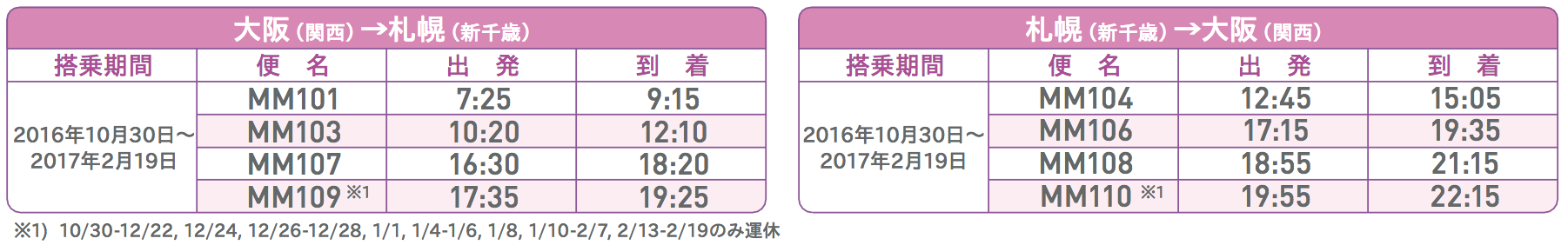 大阪 関西国際空港 北海道 新千歳空港 路線の時刻表 旅するlcc
