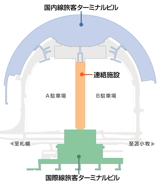 新千歳フロア