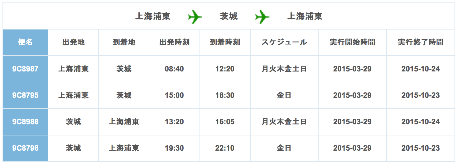 茨城 茨城空港 中国 上海 上海浦東国際空港 路線の時刻表 旅するlcc