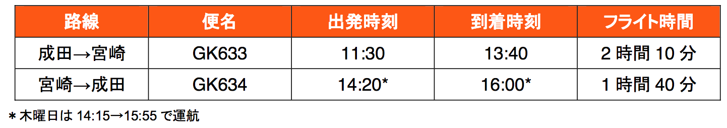 jetstartimemiyazaki.png