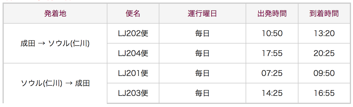 東京 成田国際空港 韓国 ソウル 仁川国際空港 路線の時刻表 旅するlcc