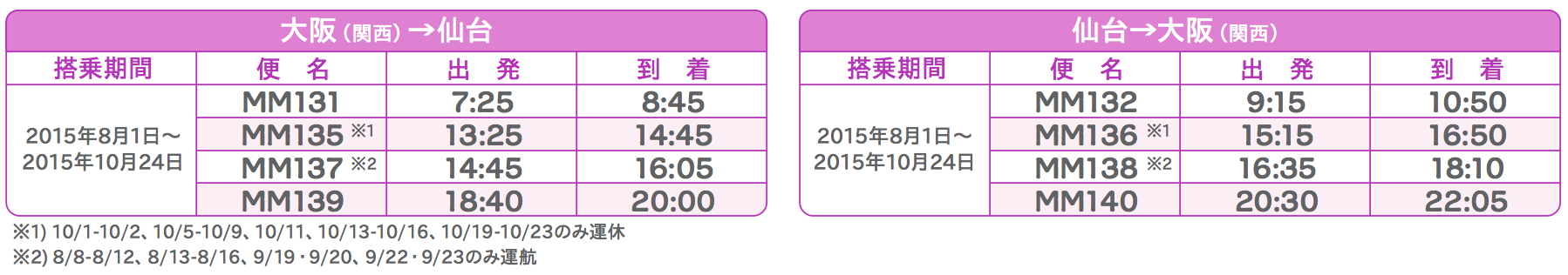 大阪 関西国際空港 宮城 仙台空港 路線の時刻表 旅するlcc