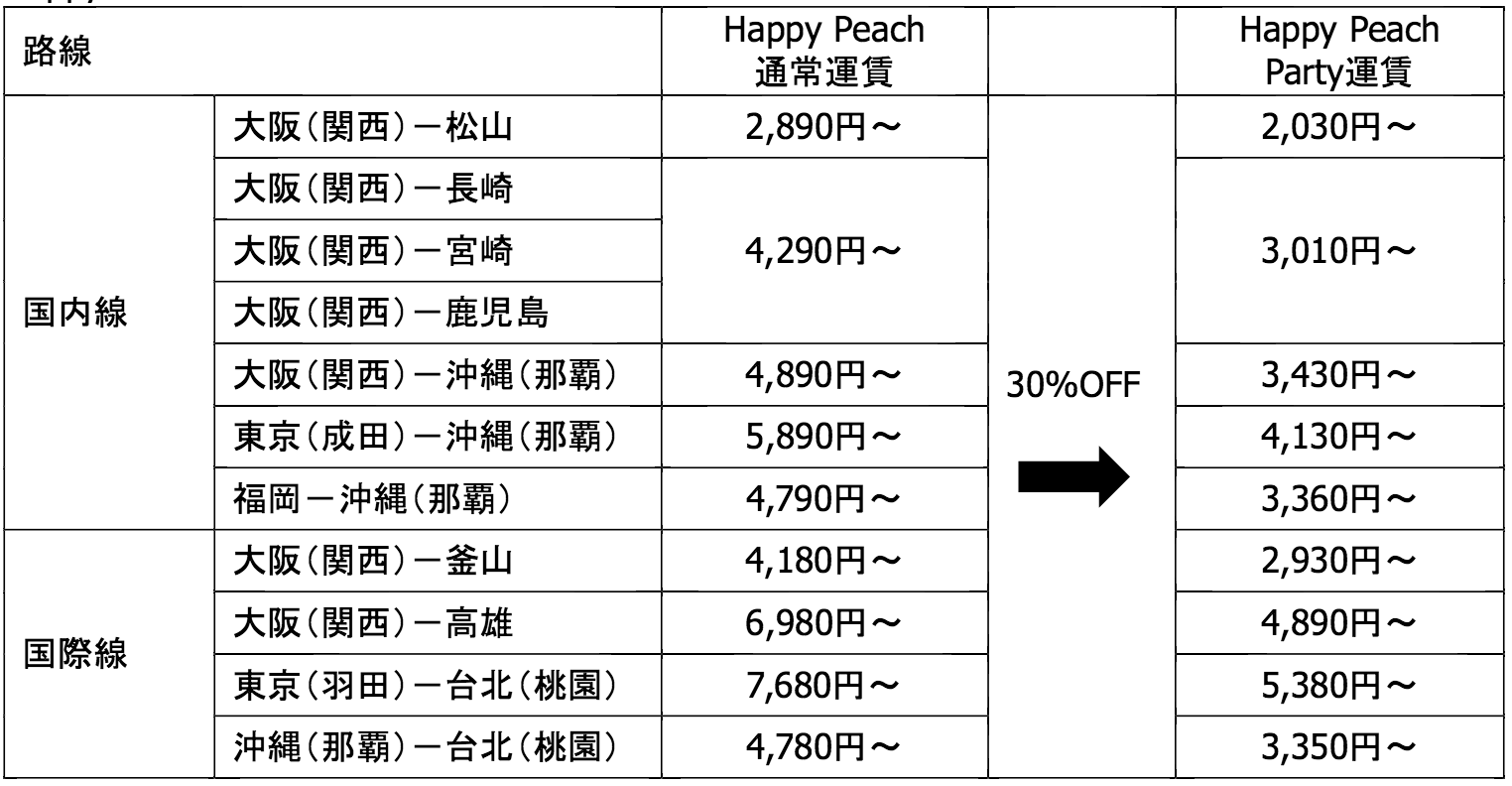 peachsale1603112.png