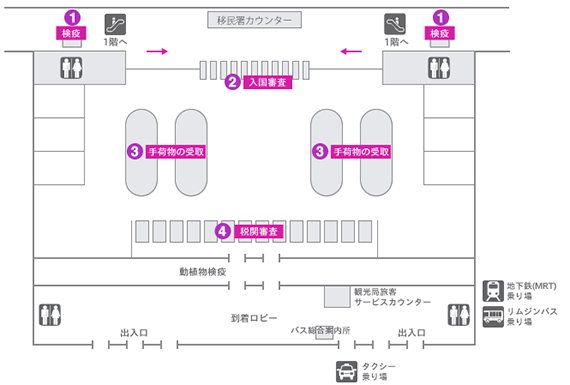 高雄国際空港の到着 入国 出発 出国 の流れ 旅するlcc