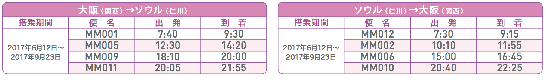 大阪 関西国際空港 韓国 ソウル 仁川国際空港 路線の時刻表 旅するlcc